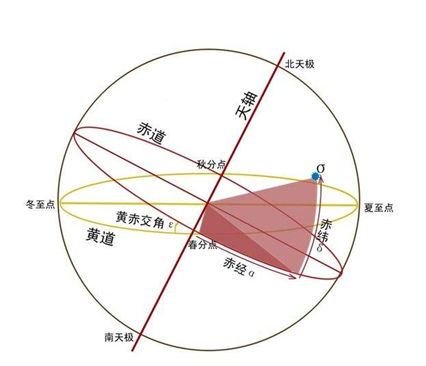 七夕|“牛郎织女”在七夕是什么位置关系？