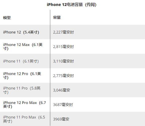 iphone12电池曝光新ipad外观苹果硅12寸mbp