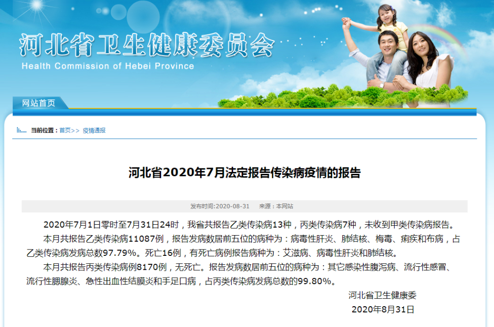 传染病|16人死亡！河北最新传染病疫情通报！保定人近期当心这些病