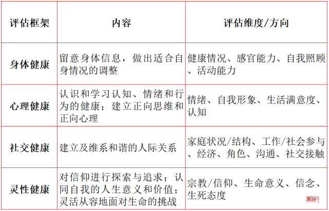 新手社工如何进行个案需求评估及目标设定 张姨