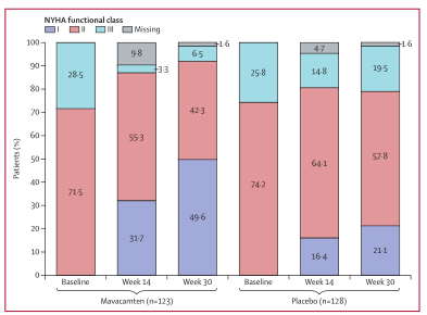Mavacamten,梗阻性肥厚型心肌病治疗的曙光