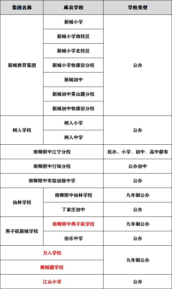 昙华寺天南附小是公办还是民办_vte防治应急预案_32周岁还是团员吗