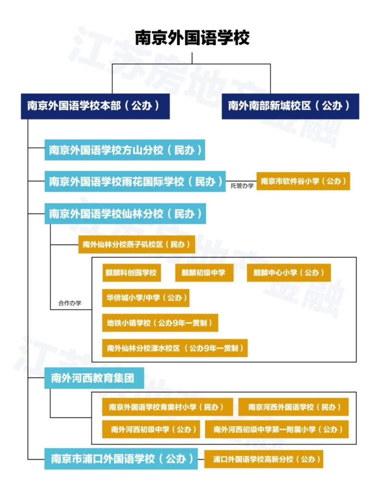 南京樹人國際學校_南京樹人國際學校地址_南京樹人國際中學