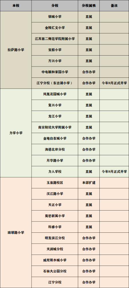 昙华寺天南附小是公办还是民办_vte防治应急预案_32周岁还是团员吗