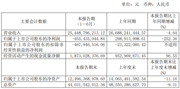 2020上半年白银GDP_2020年前三季度白银市经济运行情况