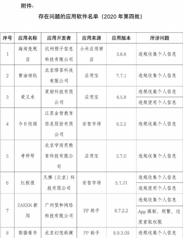 安全|注意！映客直播、优衣库、轻松筹……这101款APP侵害用户权益