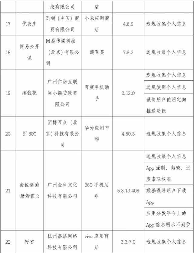 安全|注意！映客直播、优衣库、轻松筹……这101款APP侵害用户权益