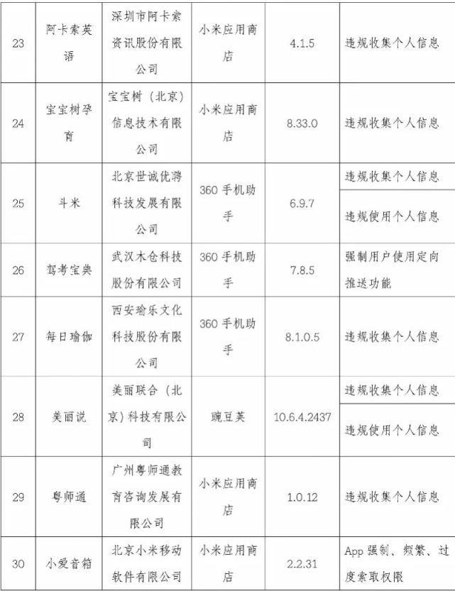 安全|注意！映客直播、优衣库、轻松筹……这101款APP侵害用户权益
