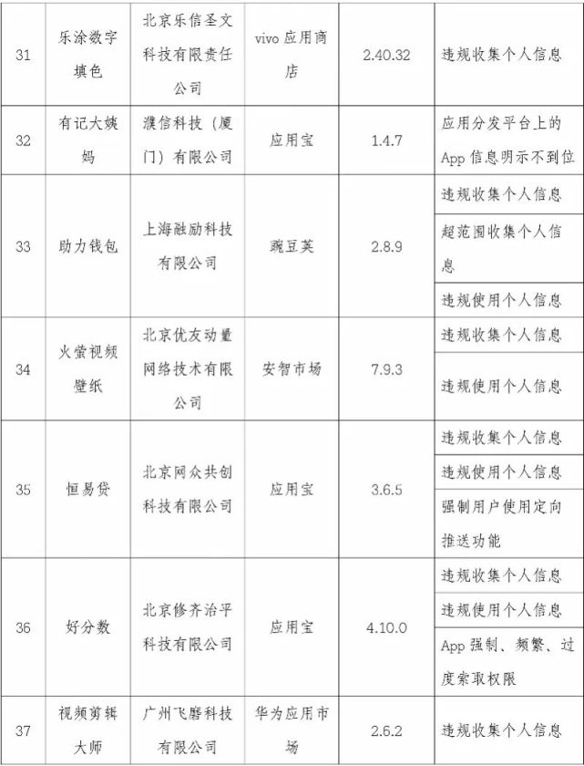安全|注意！映客直播、优衣库、轻松筹……这101款APP侵害用户权益