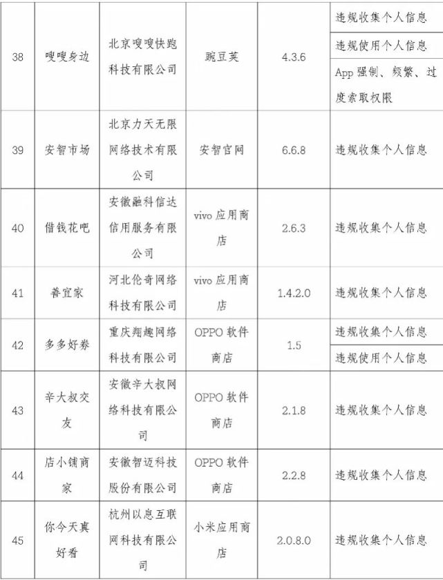 安全|注意！映客直播、优衣库、轻松筹……这101款APP侵害用户权益