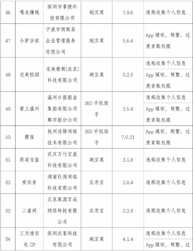 安全|注意！映客直播、优衣库、轻松筹……这101款APP侵害用户权益