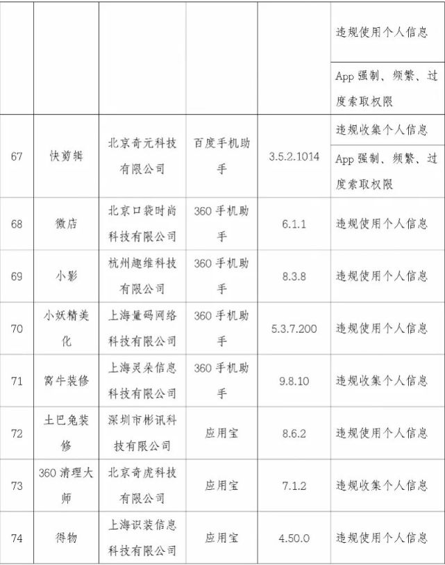 安全|注意！映客直播、优衣库、轻松筹……这101款APP侵害用户权益
