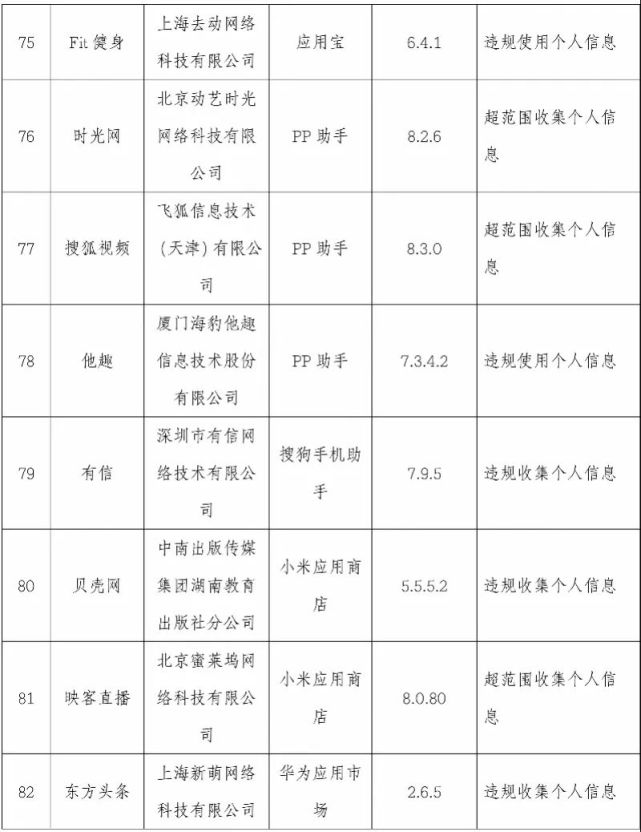 安全|注意！映客直播、优衣库、轻松筹……这101款APP侵害用户权益