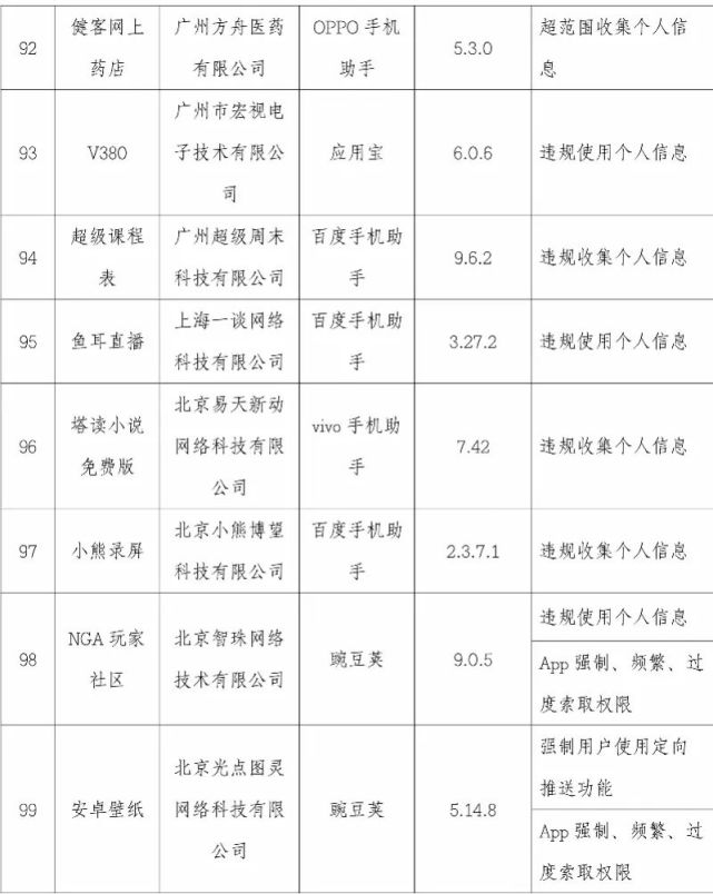 安全|注意！映客直播、优衣库、轻松筹……这101款APP侵害用户权益