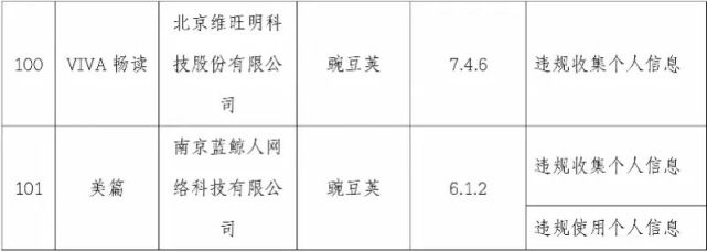安全|注意！映客直播、优衣库、轻松筹……这101款APP侵害用户权益