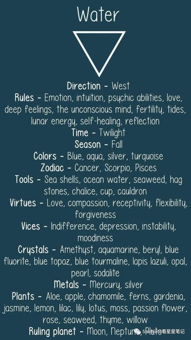 占星四元素之水元素