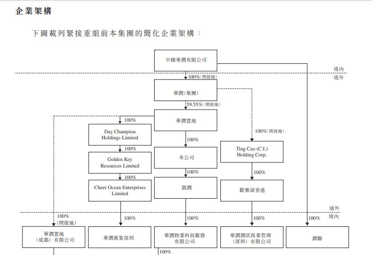 华润万象生活有限公司递表港交所,2020年净利润同比增长实现飞跃_腾讯