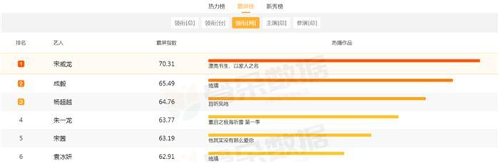 琉璃|出道9年不温不火没一个代言，却靠《琉璃》成为新一哥？