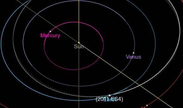 小行星|2020“多事之秋”，NASA预警：一颗小行星或对地球造成威胁！