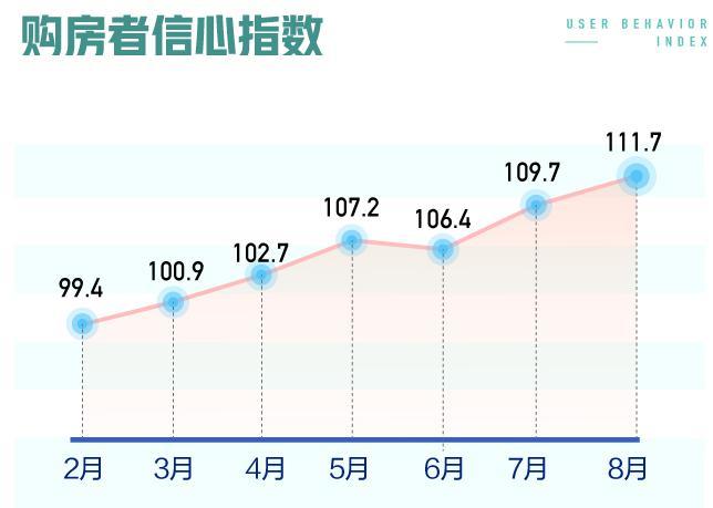 多地楼市调控后二手房挂牌量下降：深圳降幅达13.9％