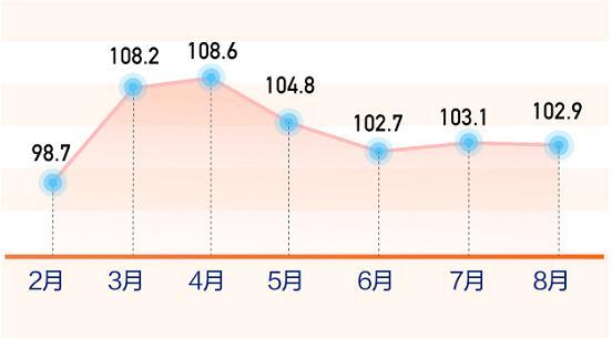 多地楼市调控后二手房挂牌量下降：深圳降幅达13.9％