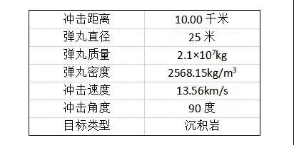 地球|9月2日，如果这颗行星击中地球