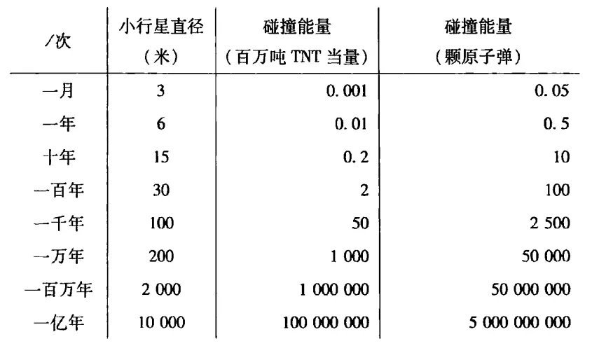 地球|9月2日，如果这颗行星击中地球