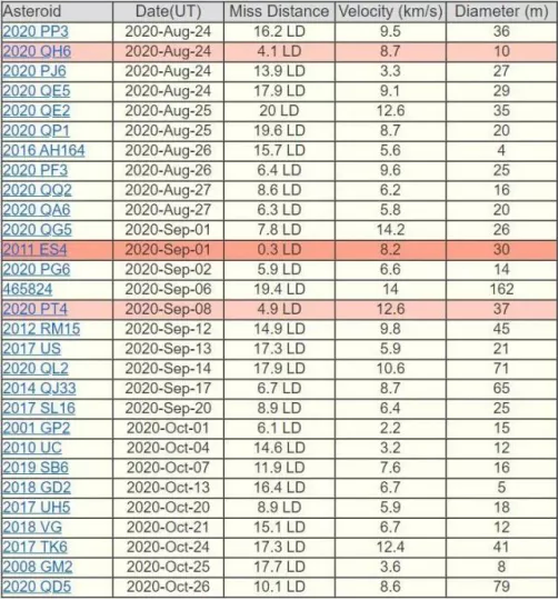 地球|9月2日，如果这颗行星击中地球