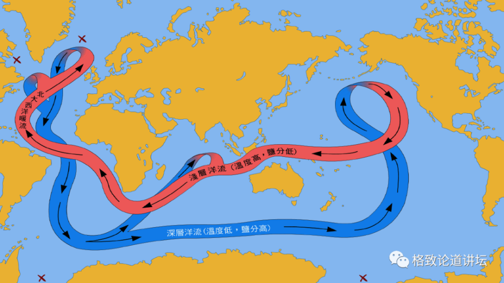当暖洋在大西洋上空过去到顶的时候,温度特别高,北冰洋的冰融化了,水