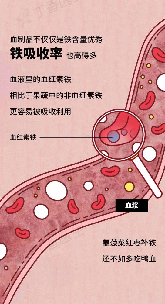鸭血|几块钱一盒的鸭血，到底能不能吃？