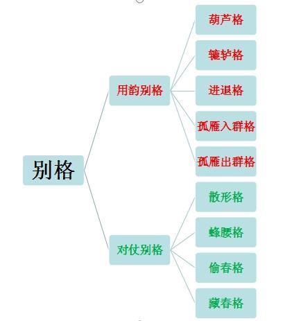 格律诗|七律之首崔颢的《黄鹤楼》，到底算不算律诗，格律诗别格了解一下