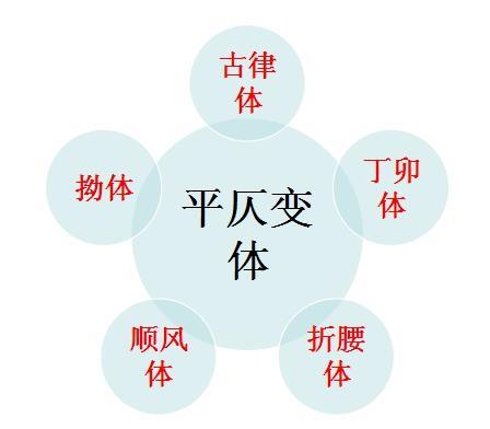 格律诗|七律之首崔颢的《黄鹤楼》，到底算不算律诗，格律诗别格了解一下