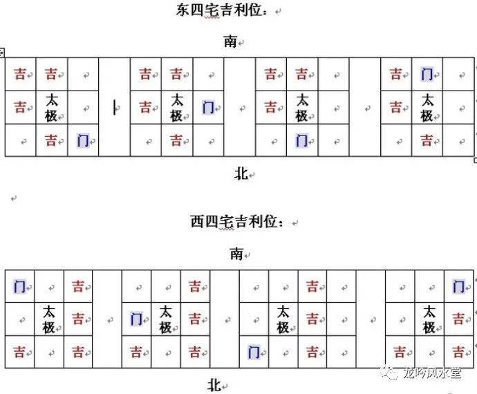 龍吟師傅:八宅風水的吉凶方位詳解和具體應用