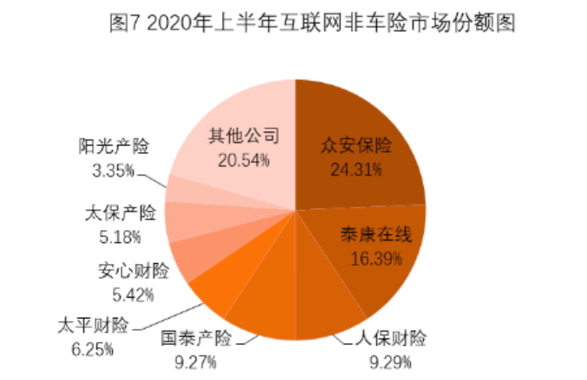 疫情下互联网保险发展迅速