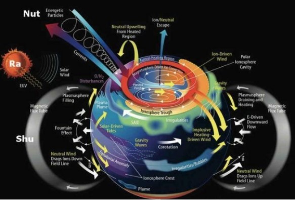 地球|NASA发现地球磁场正在翻转，为什么会发生这种变化？