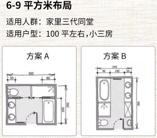 不管你家的房子有多大,都會有一個區域來設計衛生間.