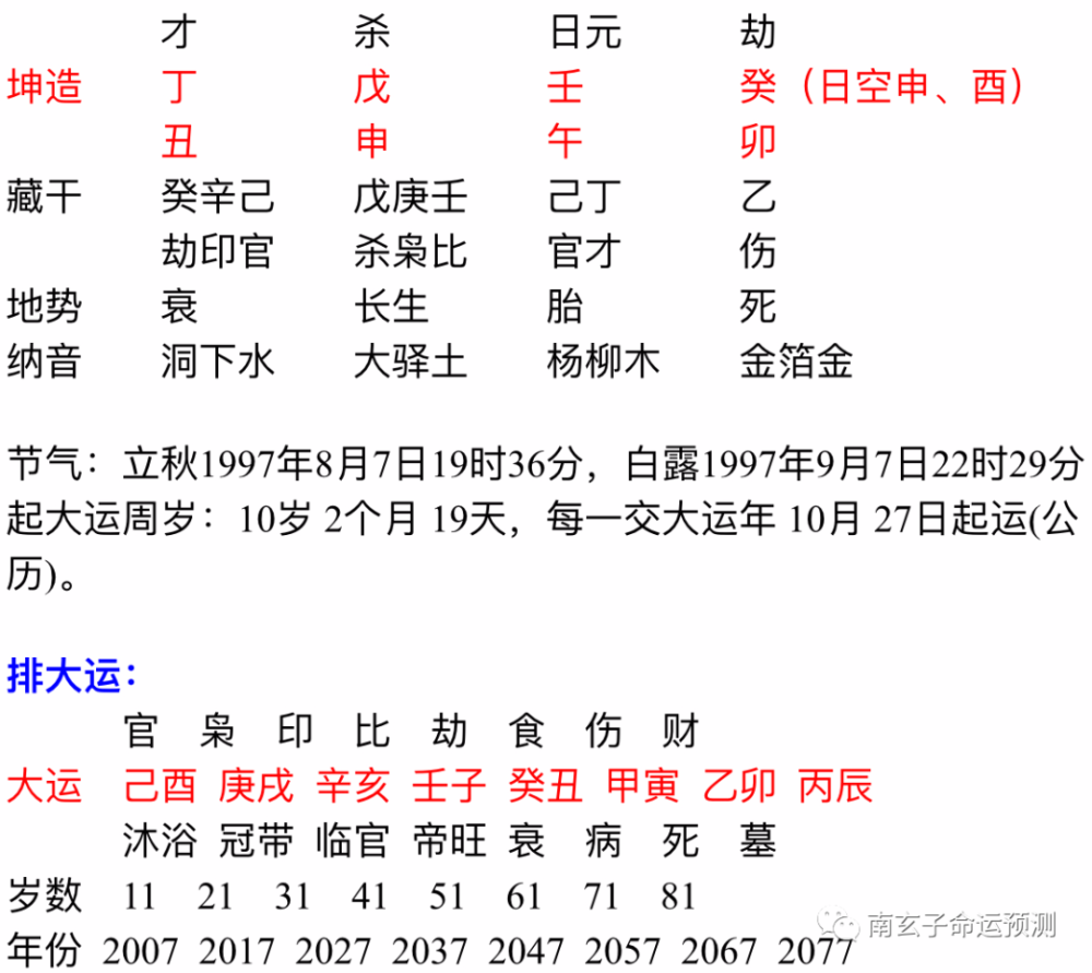 专旺格的八字 腾讯新闻