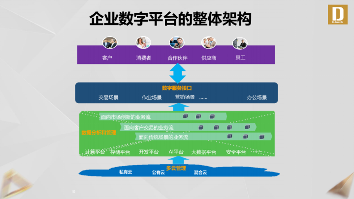 中油瑞飞孙杰:数字平台驱动企业数字化转型