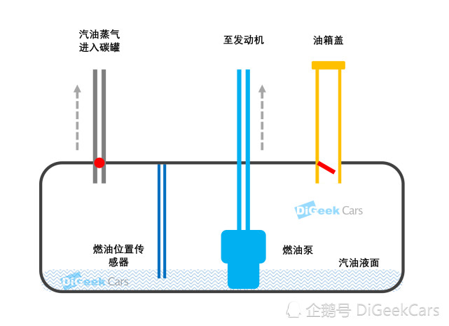 汽车油箱结构简图