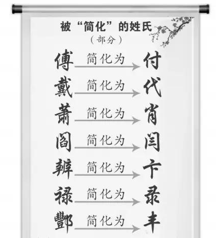 繁體字和簡體字我知道那二簡字是怎麼回事