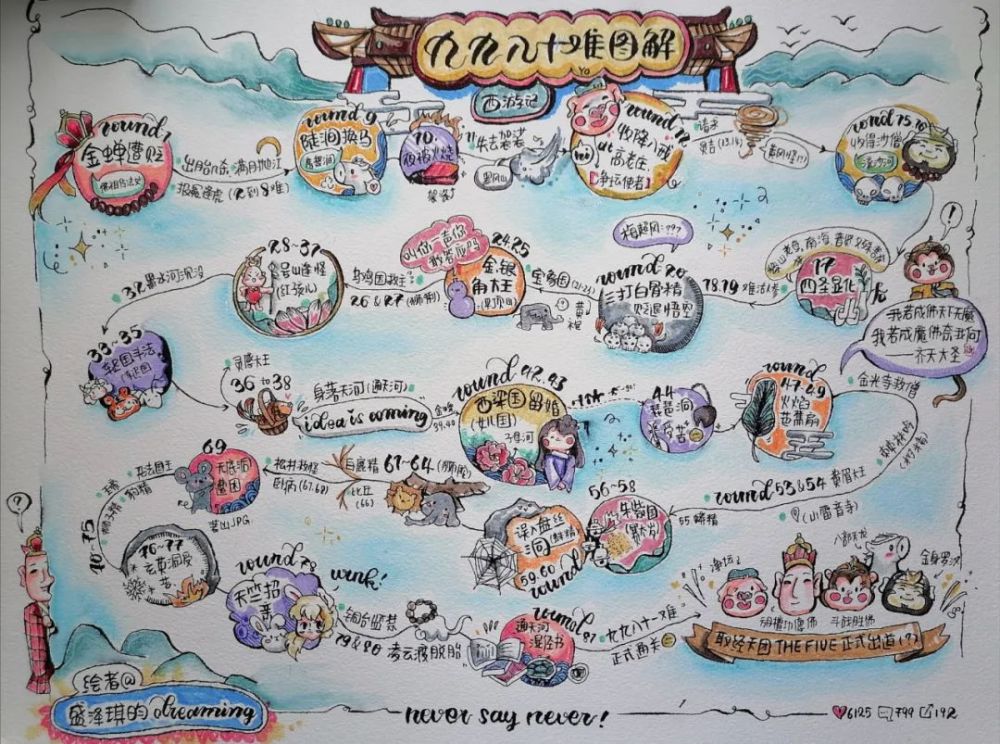 初中生画西游记81难通关图爆火好的父母都是无用的