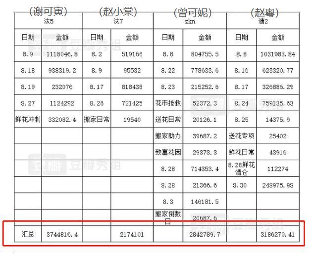 赵粤|赵粤“搬家”失败，粉丝花费300万全打水漂，榜单意义令人不解