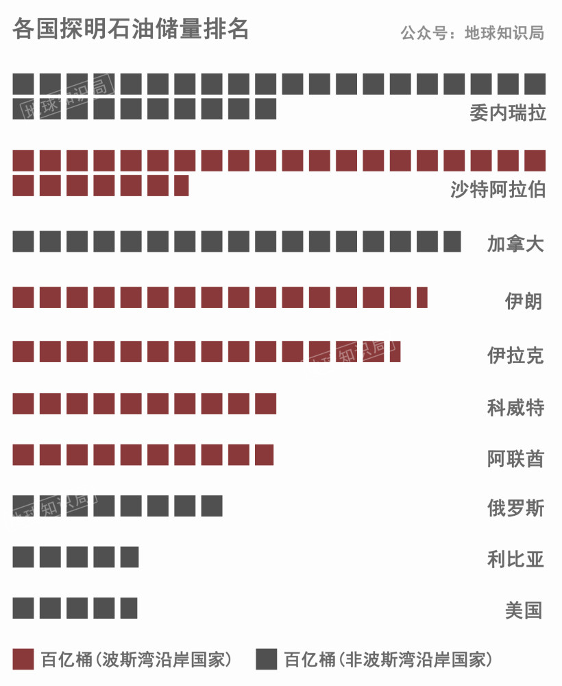 石油|石油土豪搞核能，是钱太多了么？