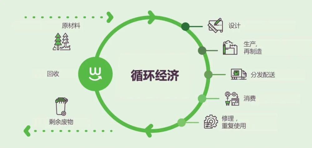 当节约粮食再次大火设计师们已经偷偷节约材料了
