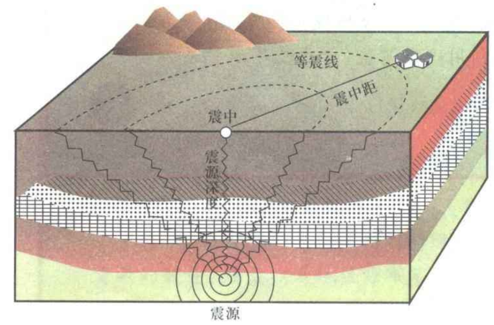 地震|9月第1天！智利连发两次强震，最强6.8级，为何这么多地震？