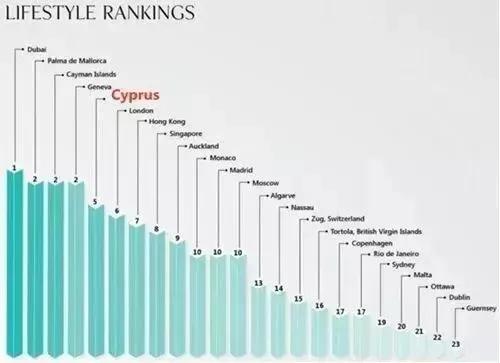 塞浦路斯，你了解多少？