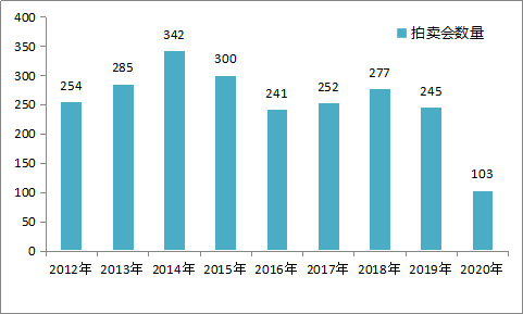 曾梵志|曾梵志、周春芽、刘野…谁才是你的菜？雅昌指数教你做投资