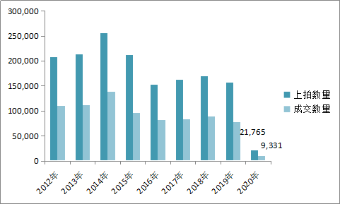 曾梵志|曾梵志、周春芽、刘野…谁才是你的菜？雅昌指数教你做投资