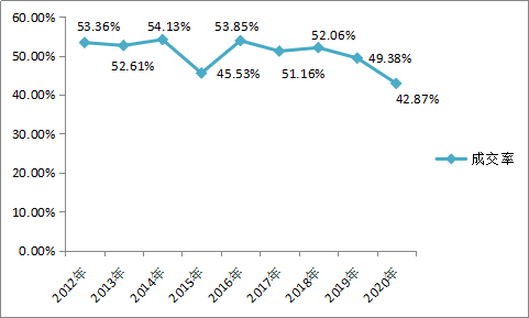 曾梵志|曾梵志、周春芽、刘野…谁才是你的菜？雅昌指数教你做投资