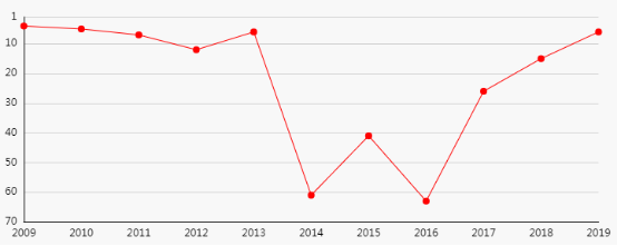曾梵志|曾梵志、周春芽、刘野…谁才是你的菜？雅昌指数教你做投资